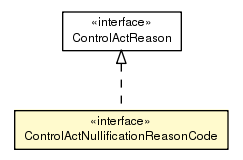 Package class diagram package ControlActNullificationReasonCode