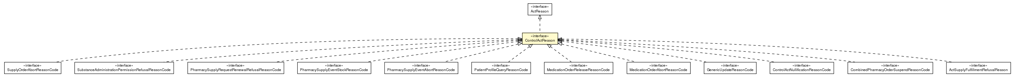 Package class diagram package ControlActReason