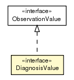 Package class diagram package DiagnosisValue