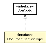 Package class diagram package DocumentSectionType