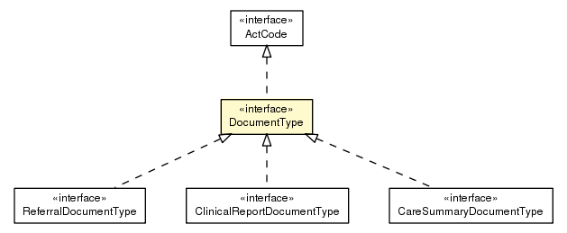 Package class diagram package DocumentType
