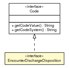 Package class diagram package EncounterDischargeDisposition