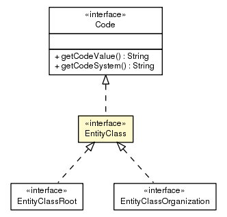 Package class diagram package EntityClass