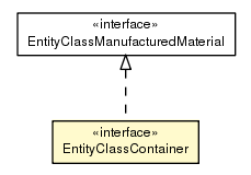 Package class diagram package EntityClassContainer