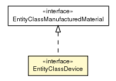 Package class diagram package EntityClassDevice