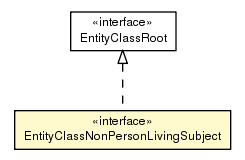 Package class diagram package EntityClassNonPersonLivingSubject