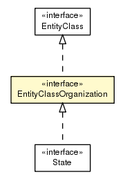 Package class diagram package EntityClassOrganization