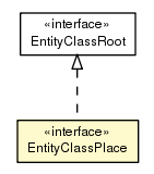 Package class diagram package EntityClassPlace