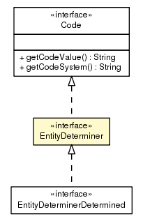 Package class diagram package EntityDeterminer