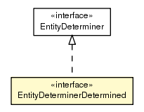 Package class diagram package EntityDeterminerDetermined