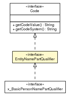 Package class diagram package EntityNamePartQualifier