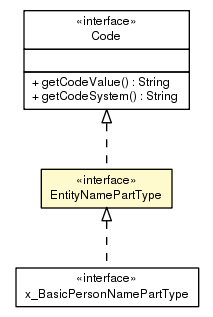 Package class diagram package EntityNamePartType