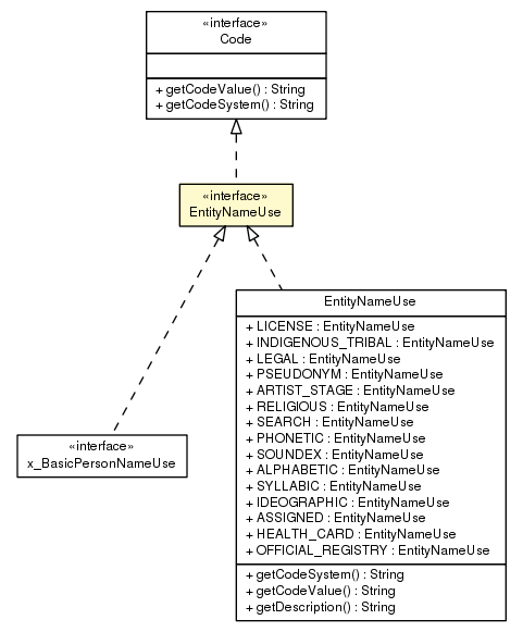 Package class diagram package EntityNameUse