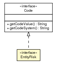 Package class diagram package EntityRisk