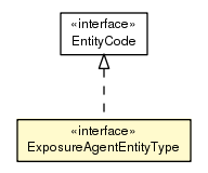 Package class diagram package ExposureAgentEntityType