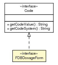 Package class diagram package FDBDosageForm