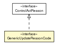 Package class diagram package GenericUpdateReasonCode
