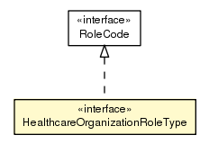 Package class diagram package HealthcareOrganizationRoleType