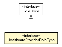 Package class diagram package HealthcareProviderRoleType