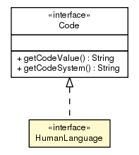 Package class diagram package HumanLanguage