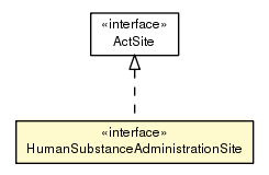 Package class diagram package HumanSubstanceAdministrationSite