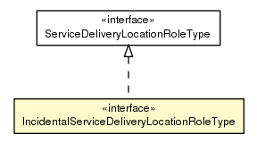 Package class diagram package IncidentalServiceDeliveryLocationRoleType