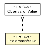 Package class diagram package IntoleranceValue