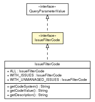 Package class diagram package IssueFilterCode