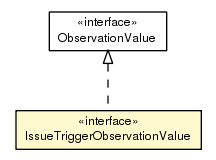Package class diagram package IssueTriggerObservationValue