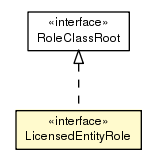 Package class diagram package LicensedEntityRole