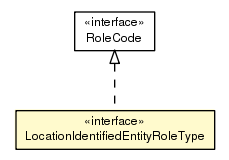 Package class diagram package LocationIdentifiedEntityRoleType