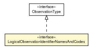 Package class diagram package LogicalObservationIdentifierNamesAndCodes