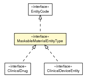 Package class diagram package MaskableMaterialEntityType