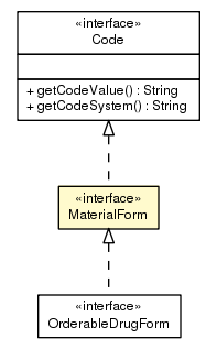 Package class diagram package MaterialForm