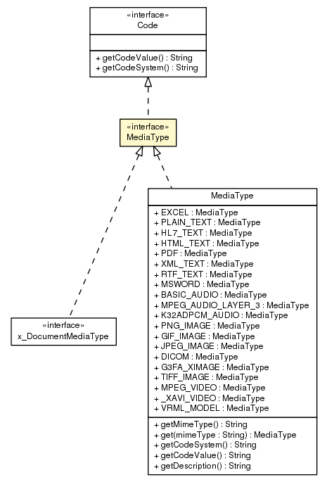 Package class diagram package MediaType