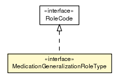 Package class diagram package MedicationGeneralizationRoleType