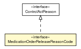 Package class diagram package MedicationOrderReleaseReasonCode