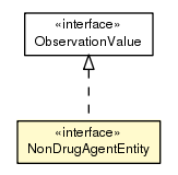 Package class diagram package NonDrugAgentEntity