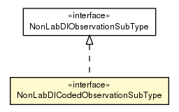 Package class diagram package NonLabDICodedObservationSubType