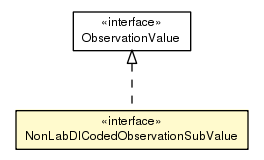 Package class diagram package NonLabDICodedObservationSubValue