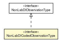 Package class diagram package NonLabDICodedObservationType