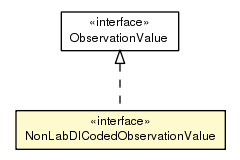 Package class diagram package NonLabDICodedObservationValue