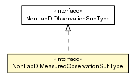 Package class diagram package NonLabDIMeasuredObservationSubType