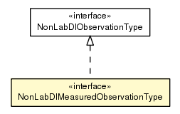 Package class diagram package NonLabDIMeasuredObservationType