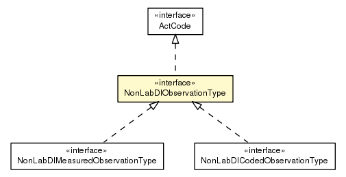 Package class diagram package NonLabDIObservationType