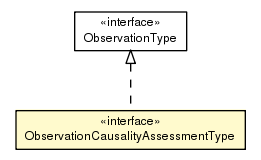 Package class diagram package ObservationCausalityAssessmentType