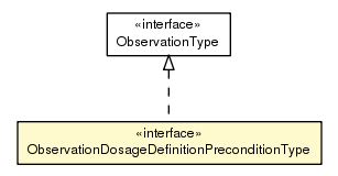 Package class diagram package ObservationDosageDefinitionPreconditionType