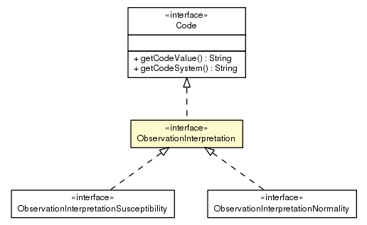 Package class diagram package ObservationInterpretation