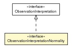 Package class diagram package ObservationInterpretationNormality
