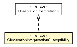 Package class diagram package ObservationInterpretationSusceptibility